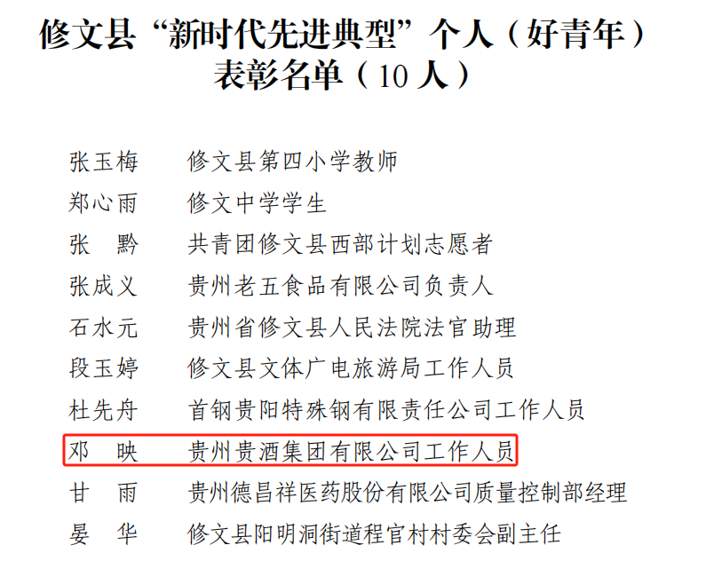 喜訊！公司2人榮獲修文縣“新時(shí)代先進(jìn)典型個(gè)人”榮譽(yù)稱號(hào)1.png